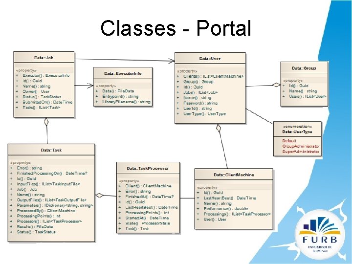 Classes - Portal 