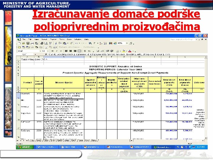 Izračunavanje domaće podrške poljoprivrednim proizvođačima 