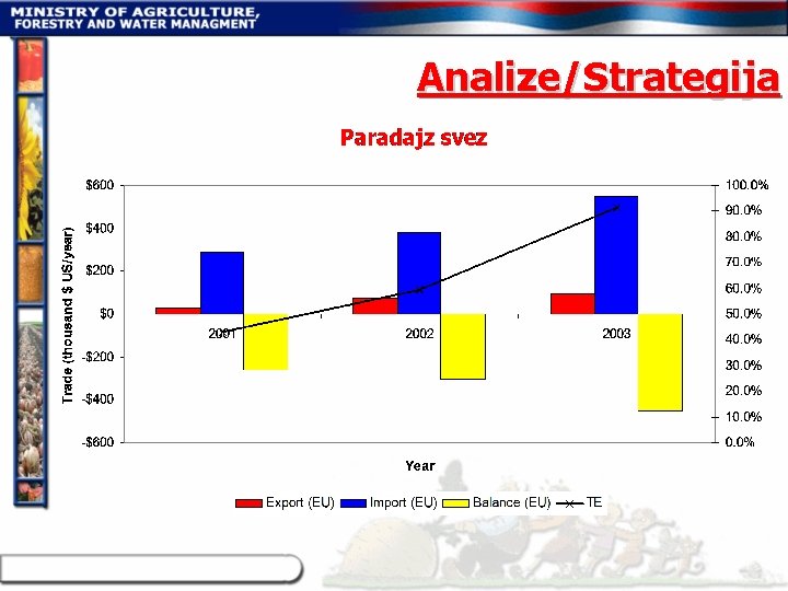 Analize/Strategija 