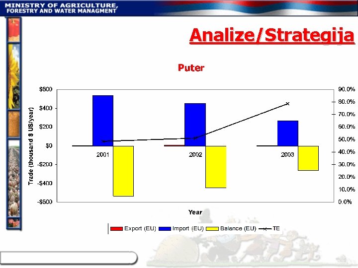 Analize/Strategija 