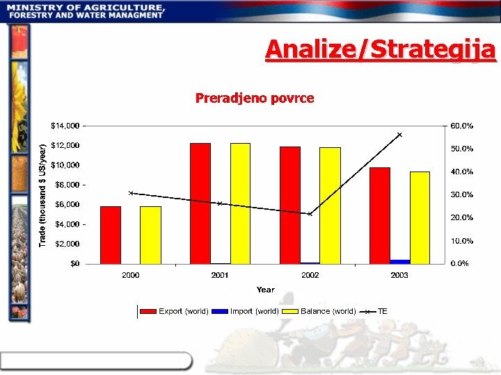 Analize/Strategija 