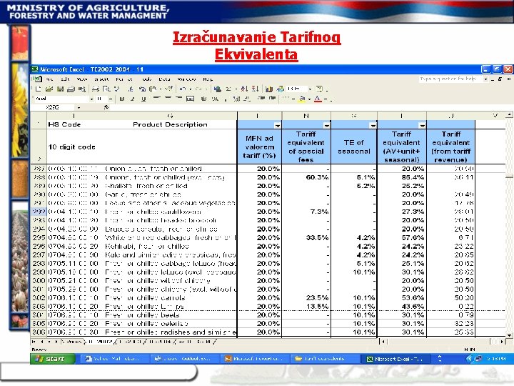 Izračunavanje Tarifnog Ekvivalenta 