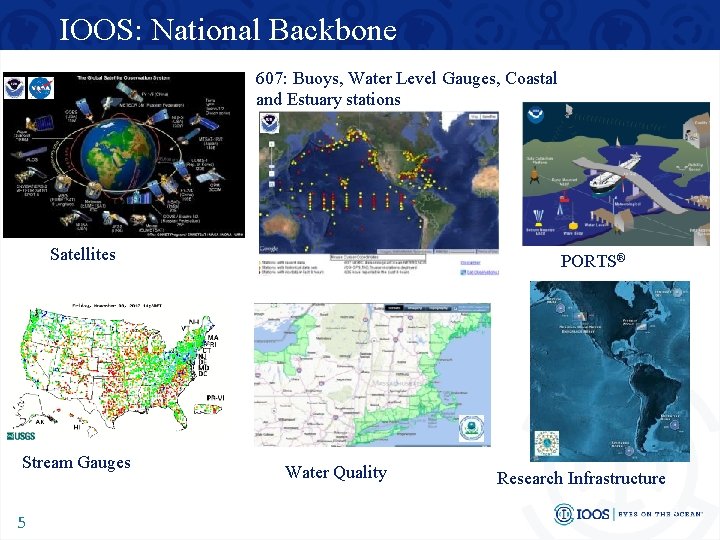 IOOS: National Backbone 607: Buoys, Water Level Gauges, Coastal and Estuary stations Satellites Stream