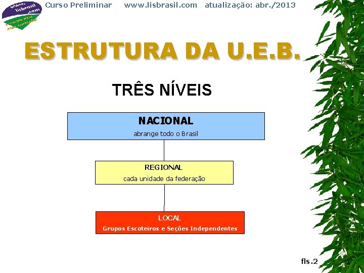 Curso Preliminar www. lisbrasil. com atualização: abr. /2013 ESTRUTURA DA U. E. B. TRÊS