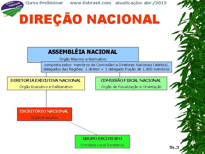 Curso Preliminar www. lisbrasil. com atualização: abr. /2013 DIREÇÃO NACIONAL ASSEMBLÉIA NACIONAL Órgão Máximo