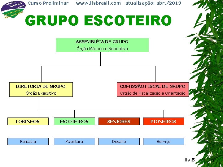 Curso Preliminar www. lisbrasil. com atualização: abr. /2013 GRUPO ESCOTEIRO ASSEMBLÉIA DE GRUPO Órgão