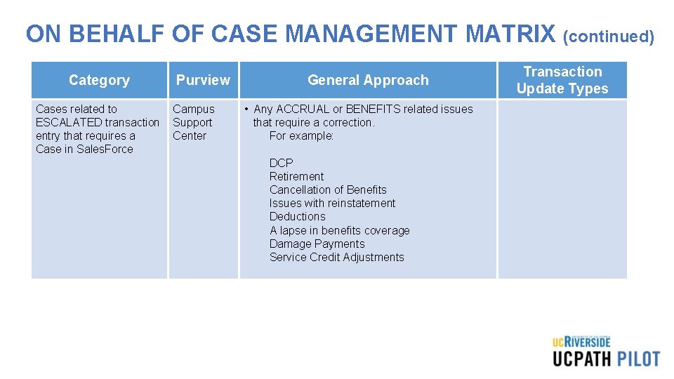 ON BEHALF OF CASE MANAGEMENT MATRIX (continued) Category Purview Cases related to Campus ESCALATED