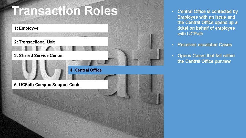 Transaction Roles 1: Employee 2: Transactional Unit • Central Office is contacted by Employee