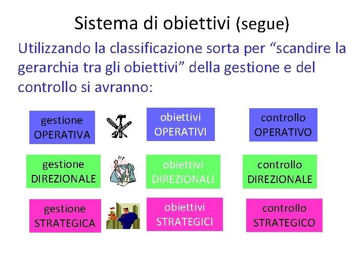 Sistema di obiettivi (segue) Utilizzando la classificazione sorta per “scandire la gerarchia tra gli
