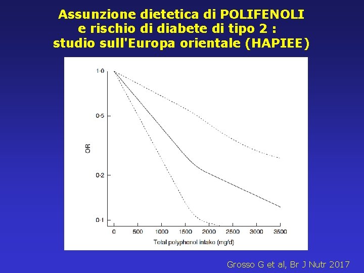 Assunzione dietetica di POLIFENOLI e rischio di diabete di tipo 2 : studio sull'Europa