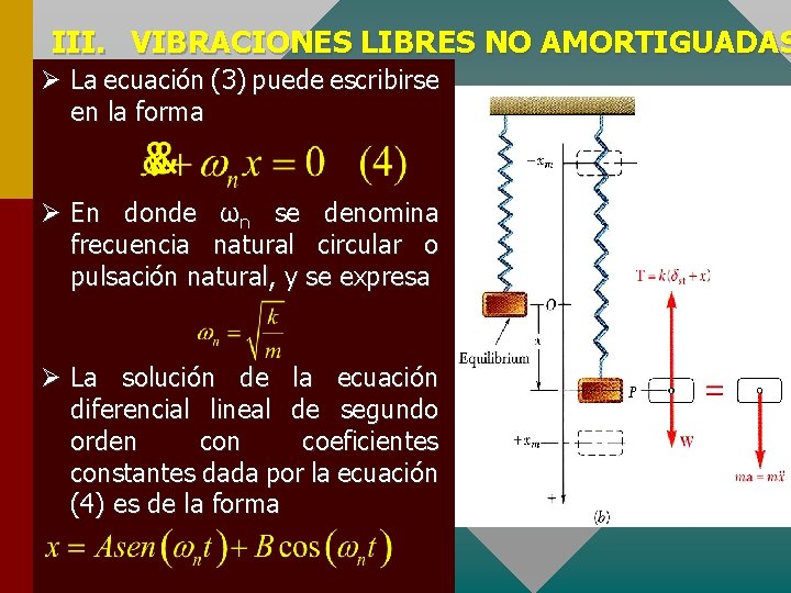 III. VIBRACIONES LIBRES NO AMORTIGUADAS Ø La ecuación (3) puede escribirse en la forma