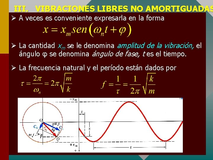 III. VIBRACIONES LIBRES NO AMORTIGUADAS Ø A veces es conveniente expresarla en la forma