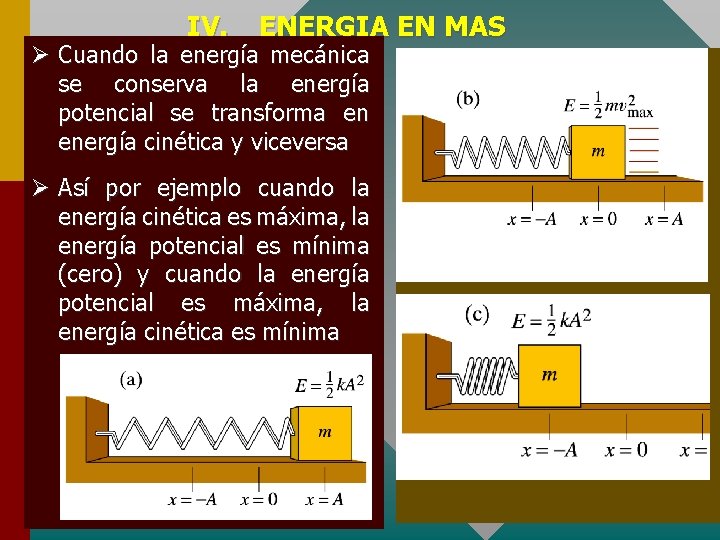 IV. ENERGIA EN MAS Ø Cuando la energía mecánica se conserva la energía potencial