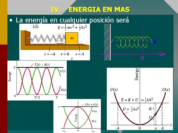 IV. ENERGIA EN MAS • La energía en cualquier posición será 