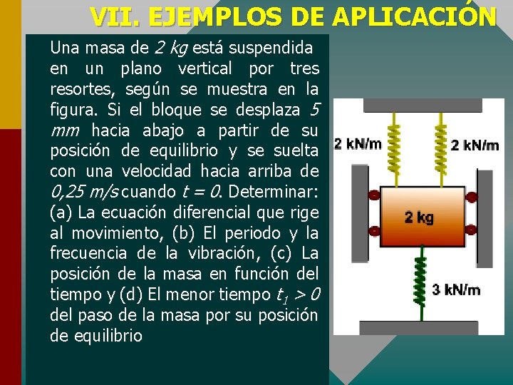 VII. EJEMPLOS DE APLICACIÓN Una masa de 2 kg está suspendida en un plano