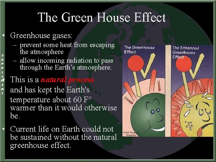 The Green House Effect • Greenhouse gases: – prevent some heat from escaping the