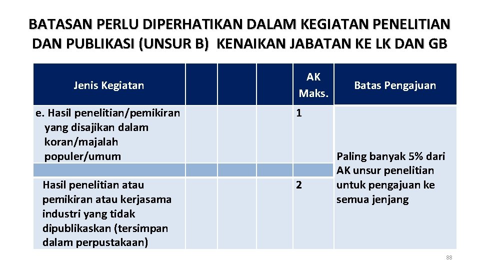 BATASAN PERLU DIPERHATIKAN DALAM KEGIATAN PENELITIAN DAN PUBLIKASI (UNSUR B) KENAIKAN JABATAN KE LK