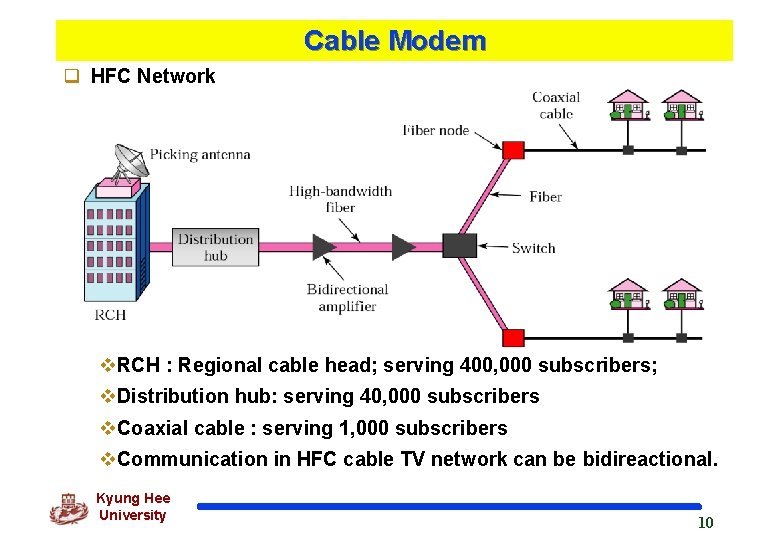 Cable Modem q HFC Network v. RCH : Regional cable head; serving 400, 000