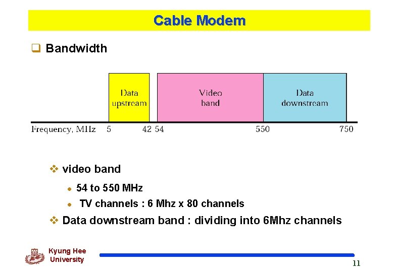 Cable Modem q Bandwidth v video band l l 54 to 550 MHz TV