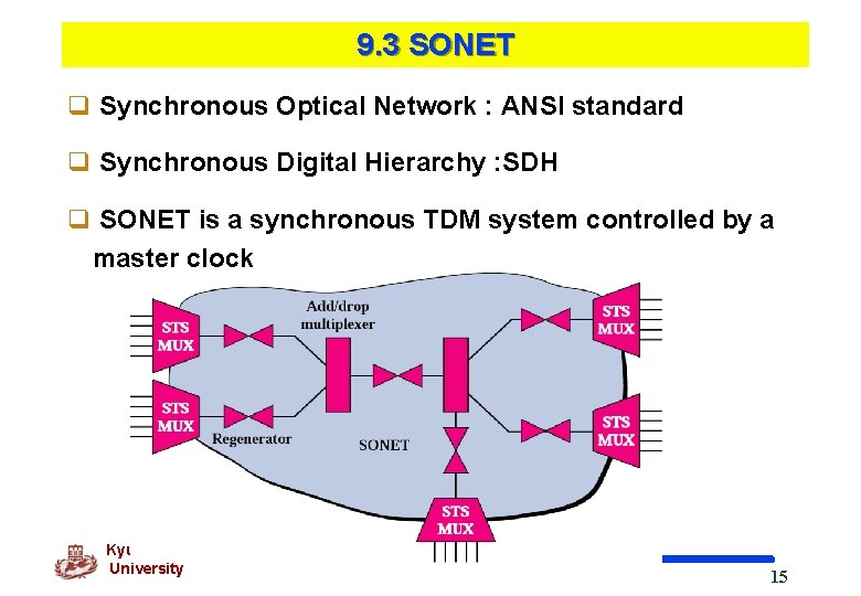 9. 3 SONET q Synchronous Optical Network : ANSI standard q Synchronous Digital Hierarchy