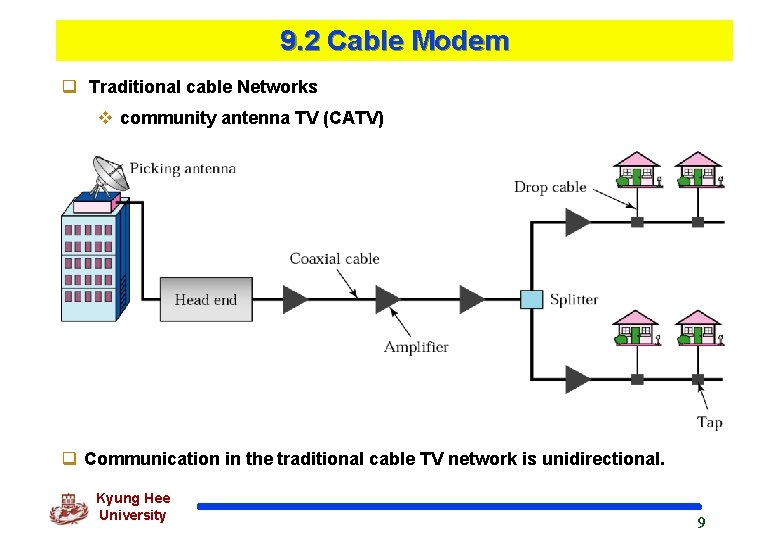9. 2 Cable Modem q Traditional cable Networks v community antenna TV (CATV) q