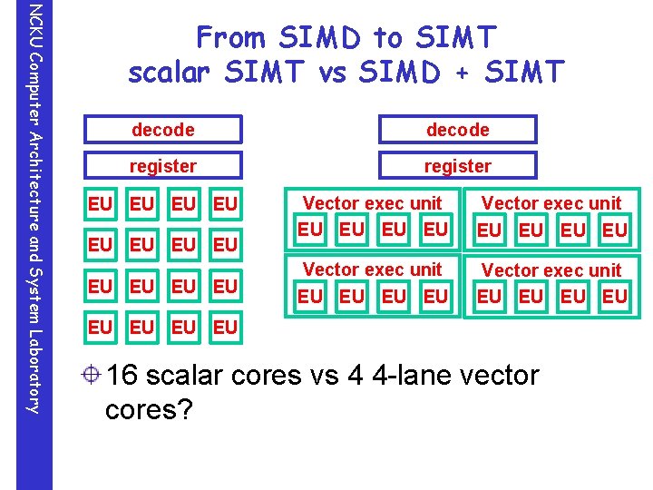 NCKU Computer Architecture and System Laboratory From SIMD to SIMT scalar SIMT vs SIMD