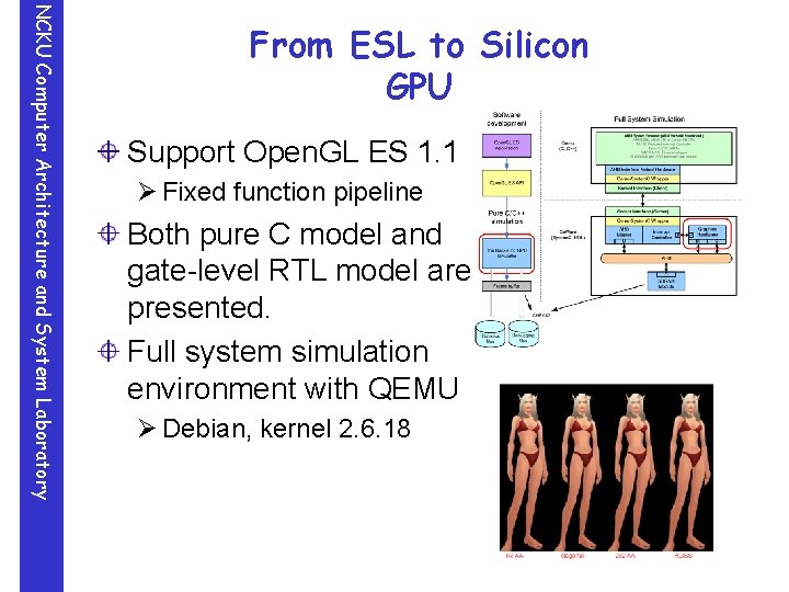 NCKU Computer Architecture and System Laboratory From ESL to Silicon GPU Support Open. GL