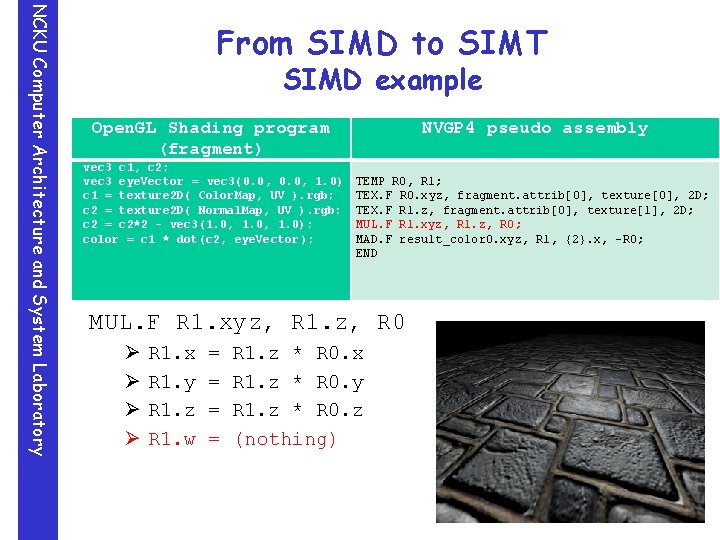 NCKU Computer Architecture and System Laboratory From SIMD to SIMT SIMD example Open. GL