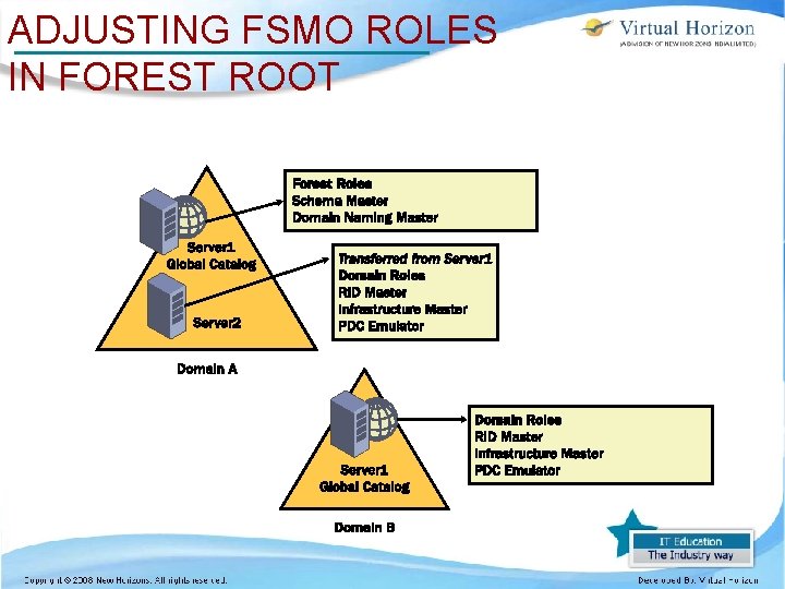 ADJUSTING FSMO ROLES IN FOREST ROOT 