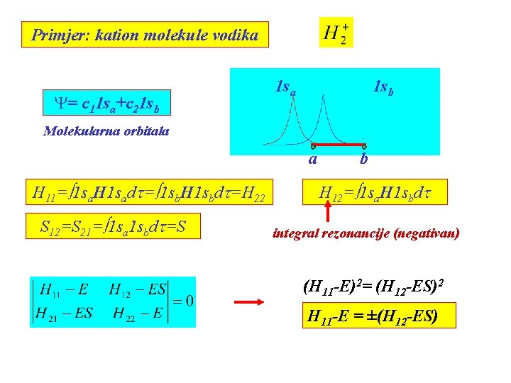 Primjer: kation molekule vodika Y= c 11 sa+c 21 sb 1 sa 1 sb