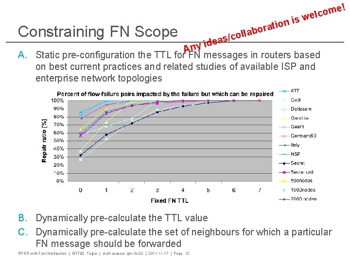 e! Constraining FN Scope is n o i orat om welc b olla c