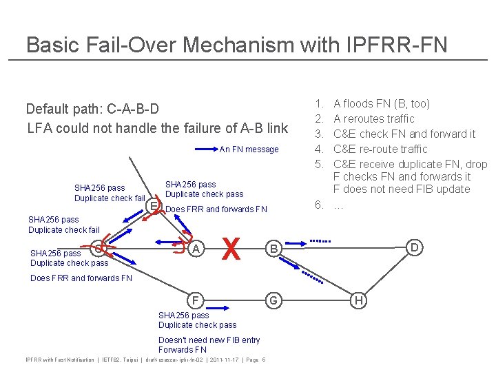 Basic Fail-Over Mechanism with IPFRR-FN Default path: C-A-B-D LFA could not handle the failure