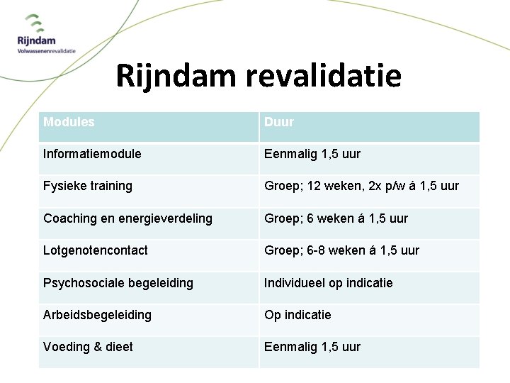 Rijndam revalidatie Modules Duur Informatiemodule Eenmalig 1, 5 uur Fysieke training Groep; 12 weken,