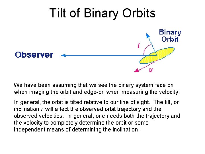 Tilt of Binary Orbits We have been assuming that we see the binary system