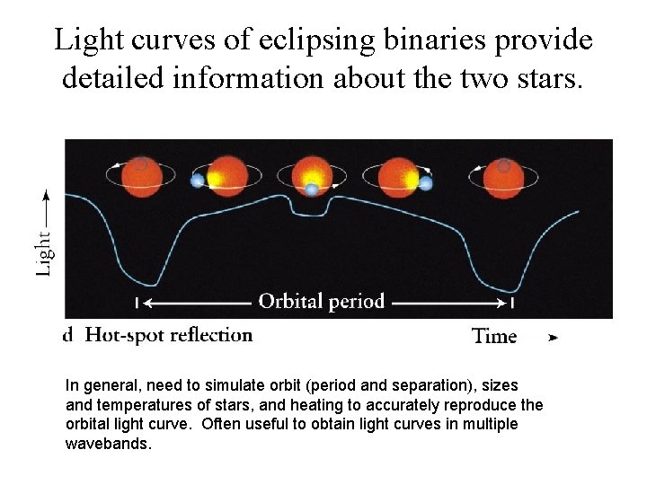 Light curves of eclipsing binaries provide detailed information about the two stars. In general,