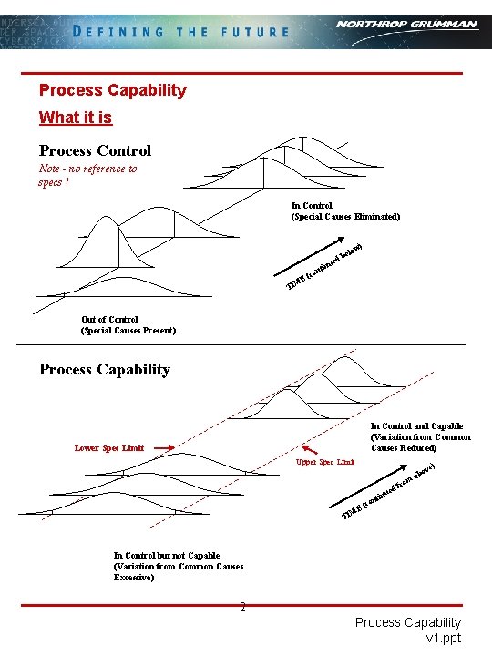 Process Capability What it is Process Control Note - no reference to specs !