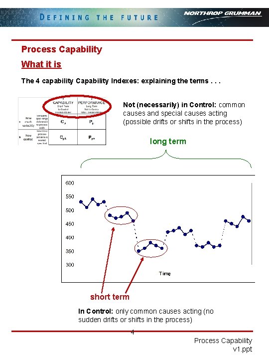 Process Capability What it is The 4 capability Capability Indexes: explaining the terms. .