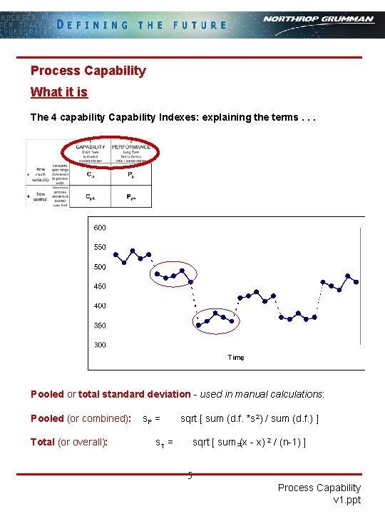 Process Capability What it is The 4 capability Capability Indexes: explaining the terms. .