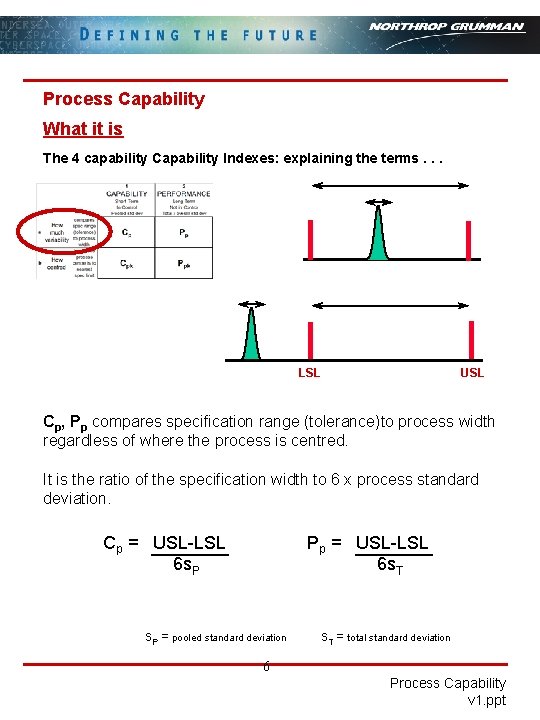 Process Capability What it is The 4 capability Capability Indexes: explaining the terms. . Process Capability What it is The 4 capability Capability Indexes: explaining the terms. .