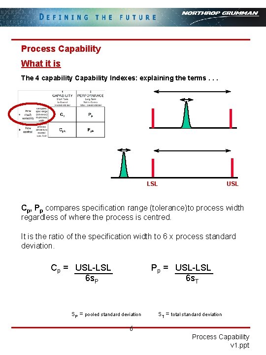 Process Capability What it is The 4 capability Capability Indexes: explaining the terms. .