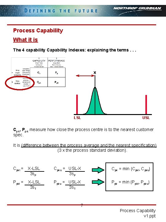 Process Capability What it is The 4 capability Capability Indexes: explaining the terms. .