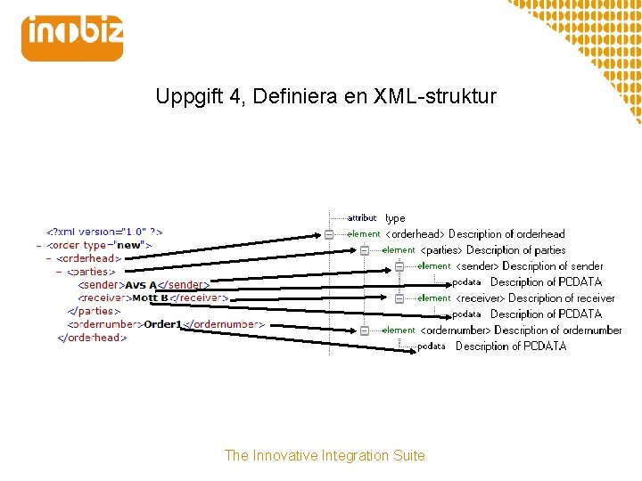 Uppgift 4, Definiera en XML-struktur The Innovative Integration Suite 