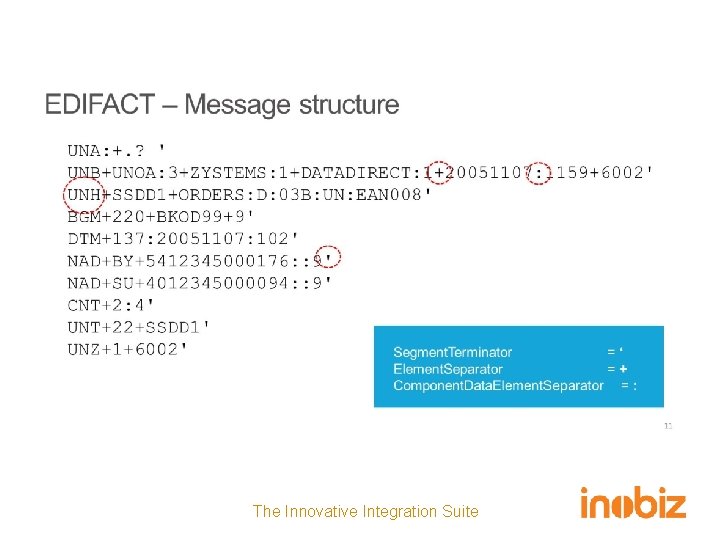 Inobiz integrationsplattform The Innovative Integration Suite 