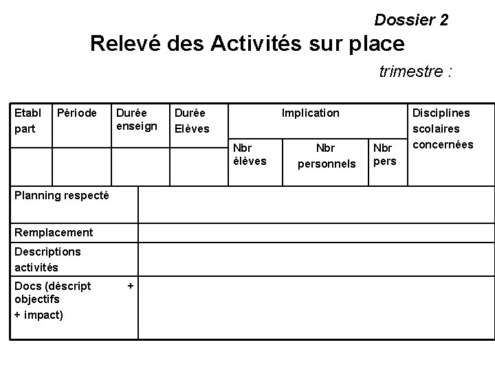 Dossier 2 Relevé des Activités sur place trimestre : Etabl part Période Durée enseign