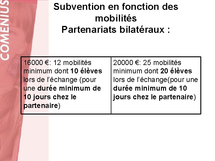 Subvention en fonction des mobilités Partenariats bilatéraux : 16000 €: 12 mobilités minimum dont