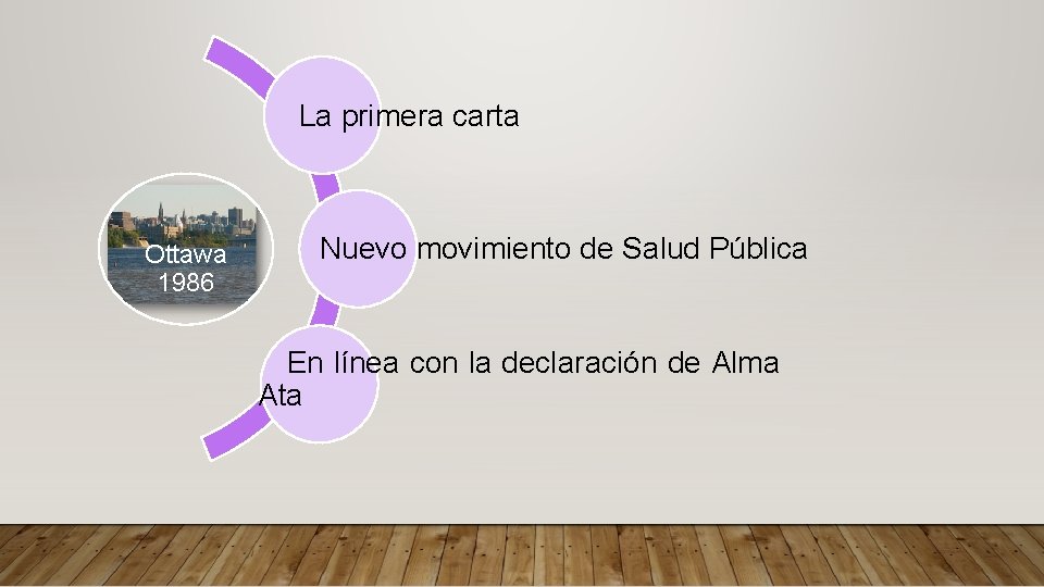 La primera carta Ottawa 1986 Nuevo movimiento de Salud Pública En línea con la