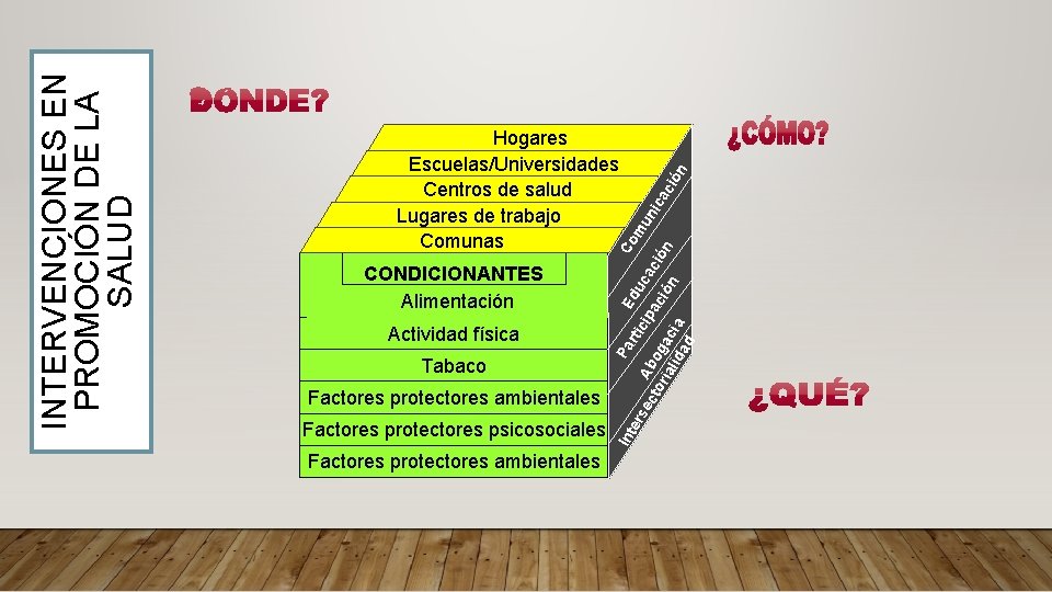 Factores protectores ambientales Factores protectores psicosociales Factores protectores ambientales rti cip Co Ed m