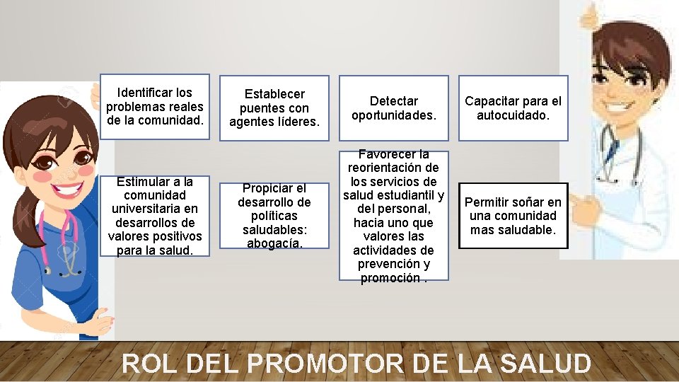 Identificar los problemas reales de la comunidad. Estimular a la comunidad universitaria en desarrollos