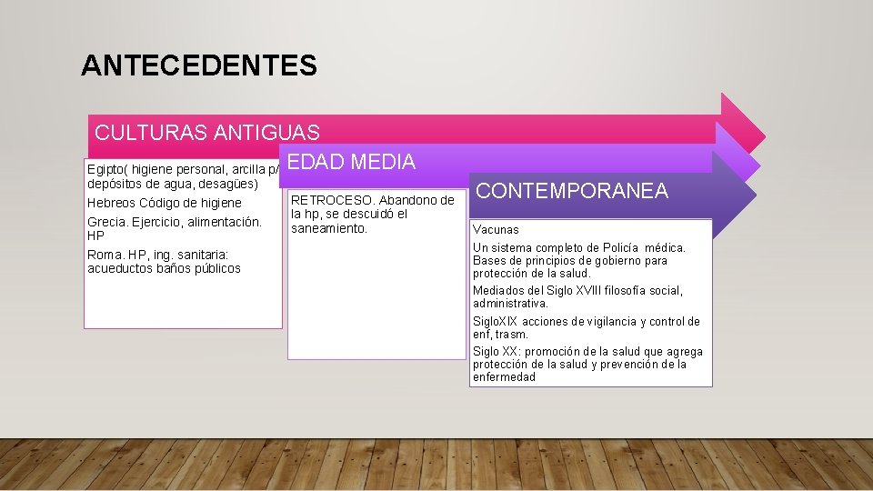 ANTECEDENTES CULTURAS ANTIGUAS Egipto( higiene personal, arcilla p/ EDAD MEDIA depósitos de agua, desagües)