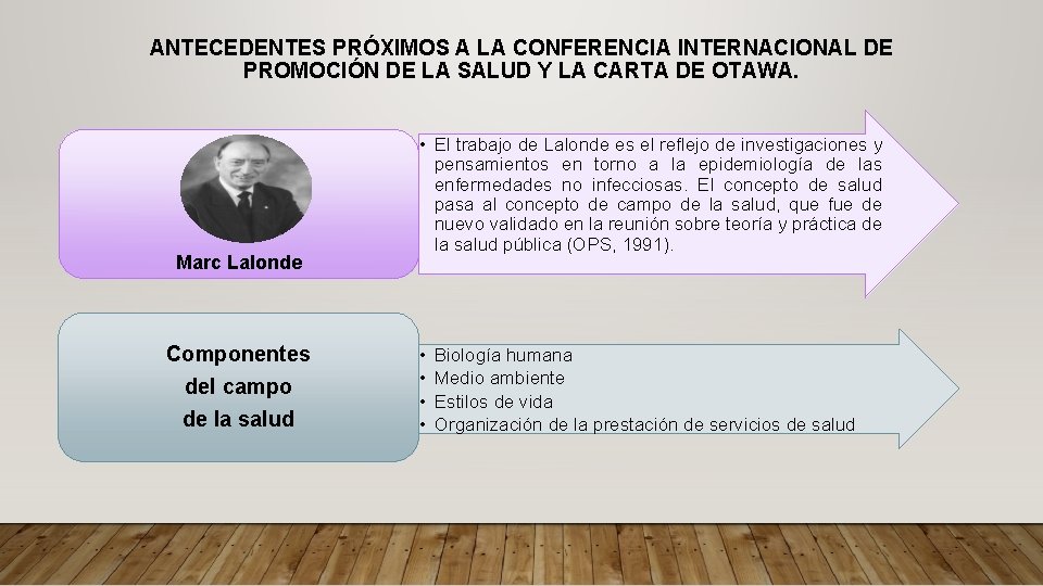 ANTECEDENTES PRÓXIMOS A LA CONFERENCIA INTERNACIONAL DE PROMOCIÓN DE LA SALUD Y LA CARTA